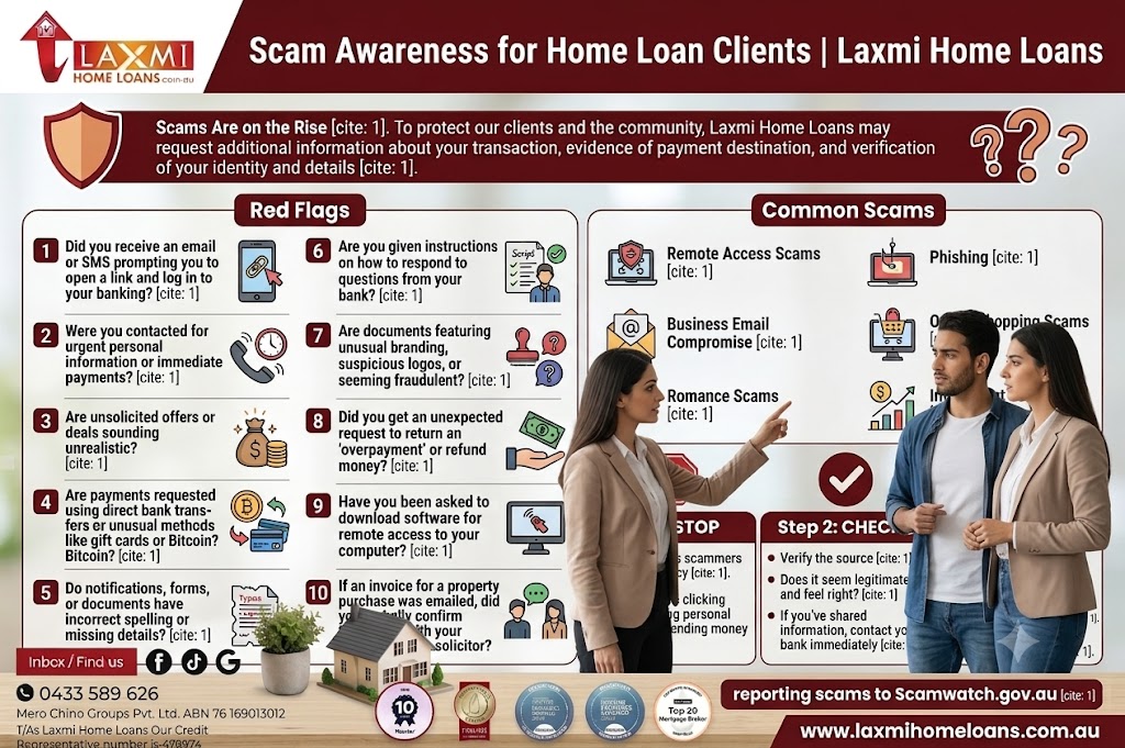 Scam Awareness for Home Loan Clients | Laxmi Home Loans